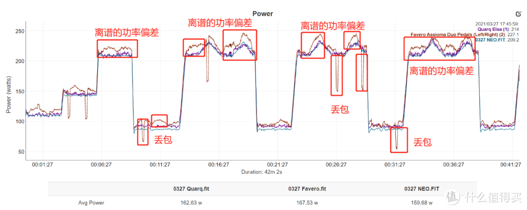 Powertap P1数据对比