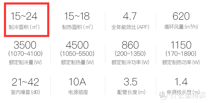 2021最新空调选购攻略及推荐清单-酷暑即将来袭，家里的空调选对了吗？