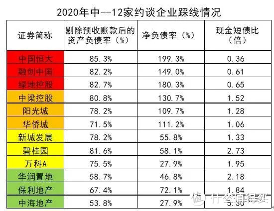 2021春季精装市场异动解读——房企篇