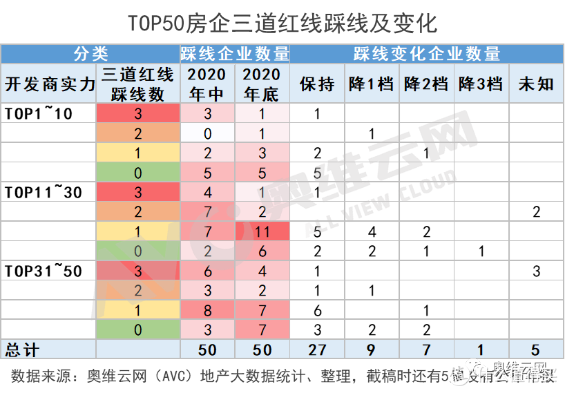 2021春季精装市场异动解读——房企篇