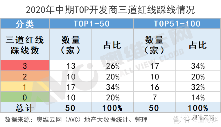 2021春季精装市场异动解读——房企篇