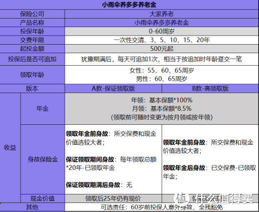 高领取才是真养老，小雨伞养多多养老金让父母安心享受养老生活