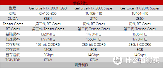 惊喜~耕升RTX3060追风DU 12GB详细评测