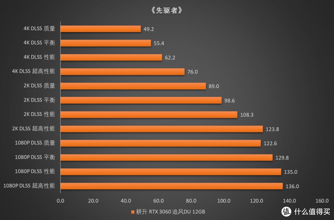 惊喜~耕升RTX3060追风DU 12GB详细评测