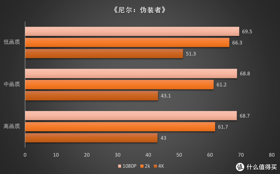 惊喜~耕升RTX3060追风DU 12GB详细评测