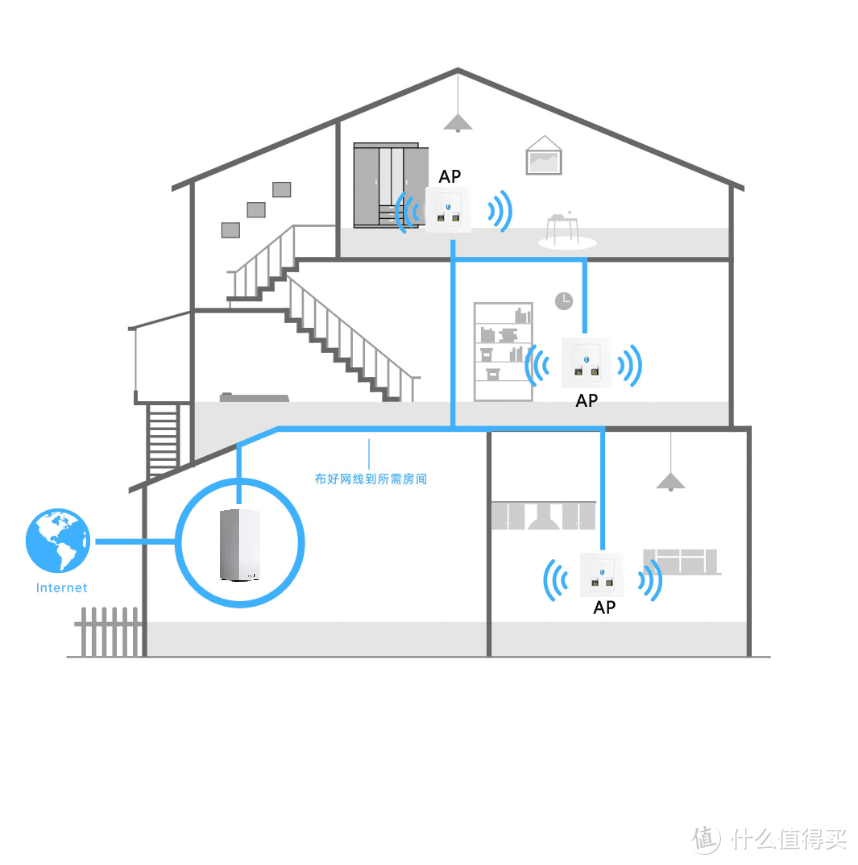 Mesh组网破解多层大户型无线网络覆盖困扰——LINKSYS MX12600 Mesh组网实战