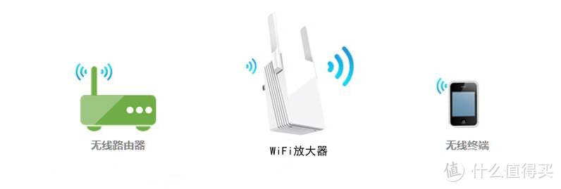 Mesh组网破解多层大户型无线网络覆盖困扰——LINKSYS MX12600 Mesh组网实战