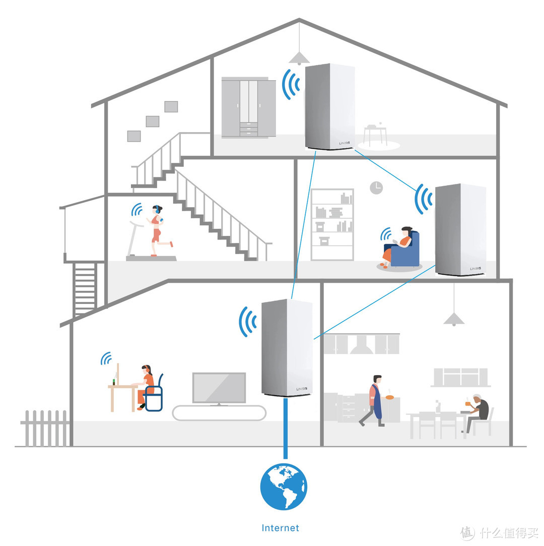 Mesh组网破解多层大户型无线网络覆盖困扰——LINKSYS MX12600 Mesh组网实战