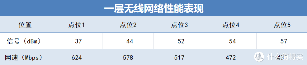 Mesh组网破解多层大户型无线网络覆盖困扰——LINKSYS MX12600 Mesh组网实战