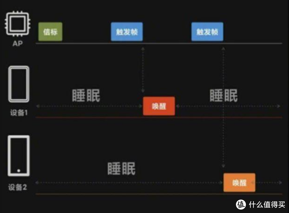 Mesh组网破解多层大户型无线网络覆盖困扰——LINKSYS MX12600 Mesh组网实战