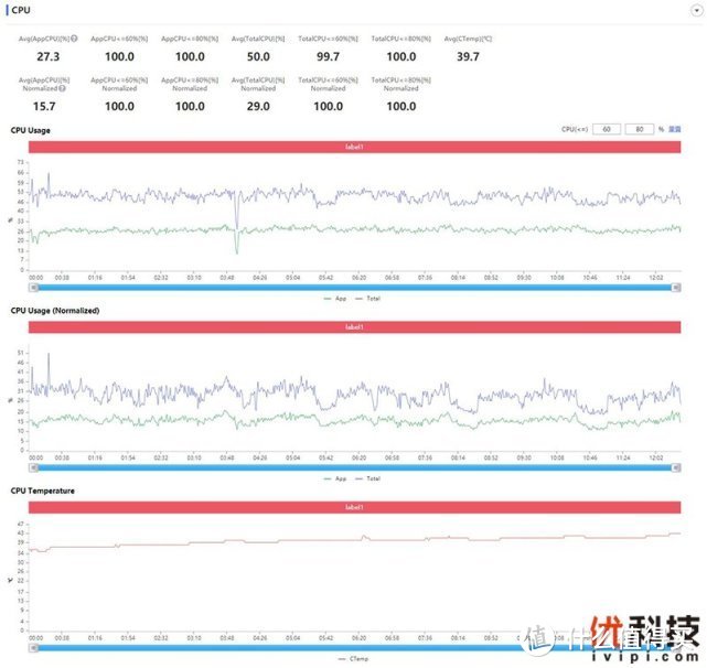 新一代千元机皇 realme 真我 Q3 Pro优科技评测