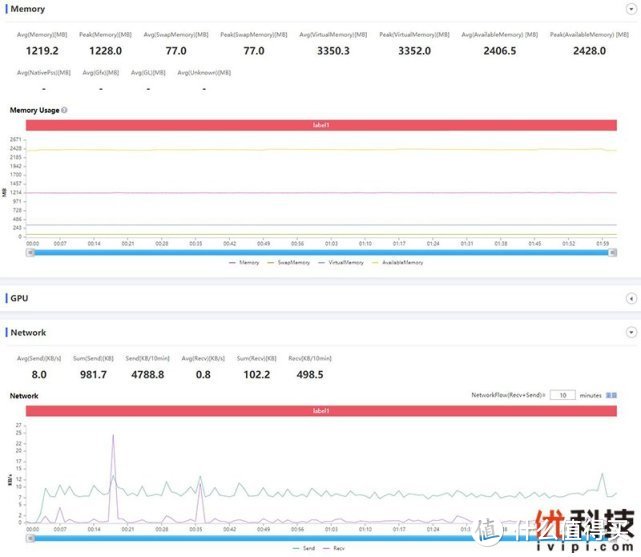 QQ飞车perfdog性能表现分析