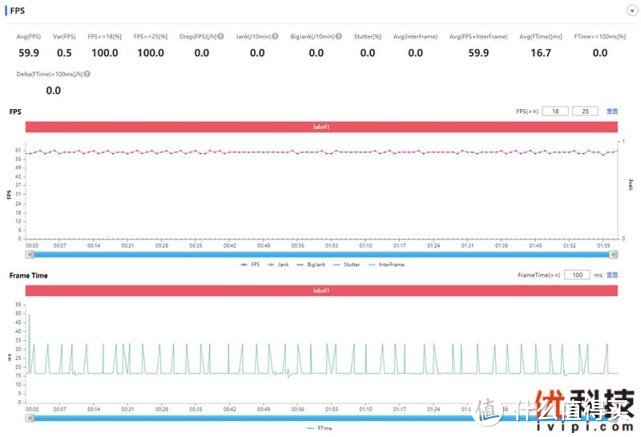 新一代千元机皇 realme 真我 Q3 Pro优科技评测