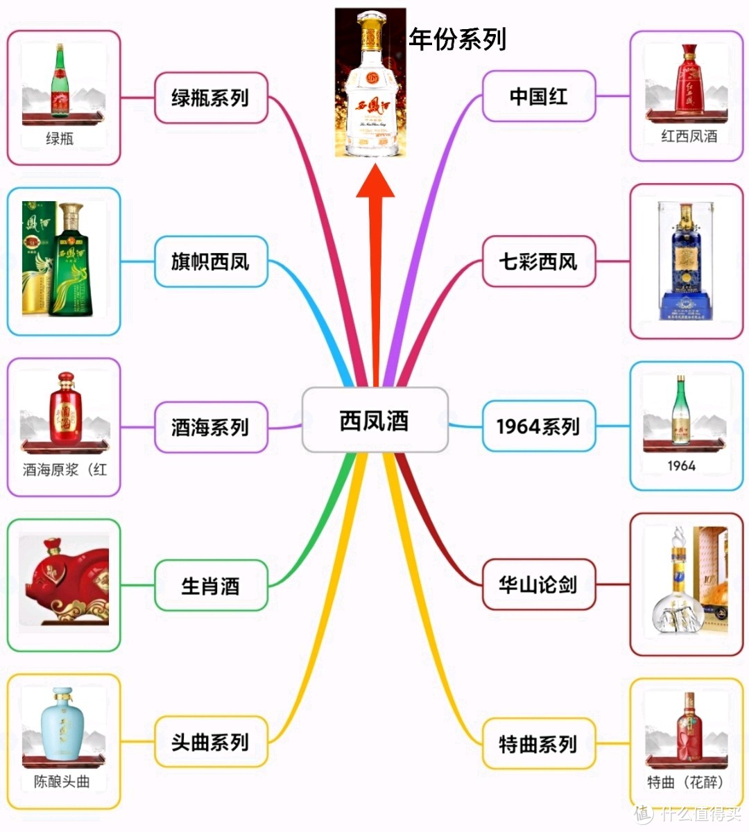 西凤11强，华山论剑马上收编