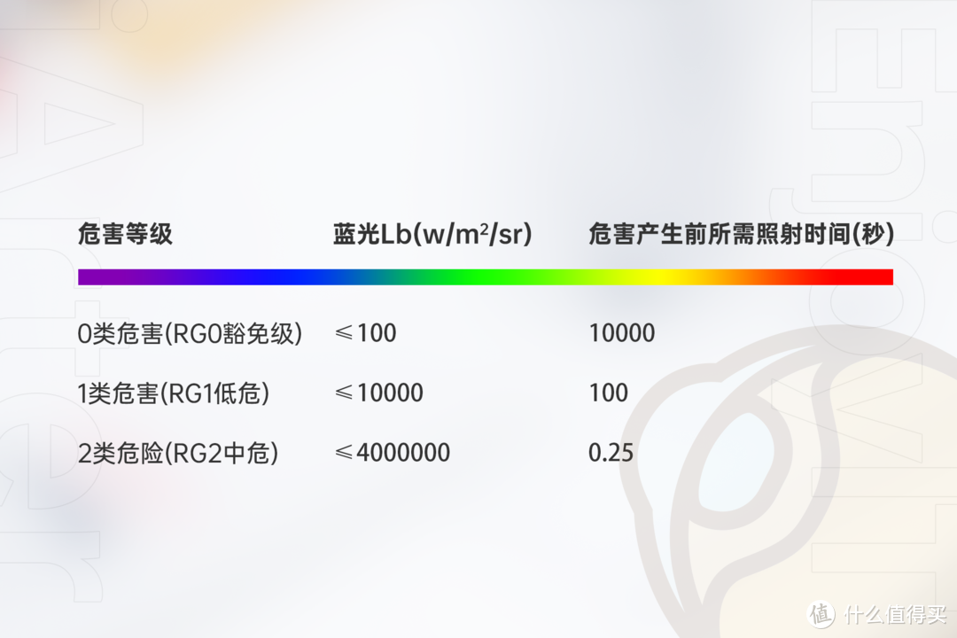 拯救新家无聊的灯光，接入米家生态的飞利浦智睿床头灯体验