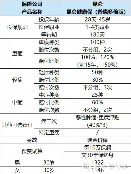 甲状腺结节怎么买重疾？这几款很宽松