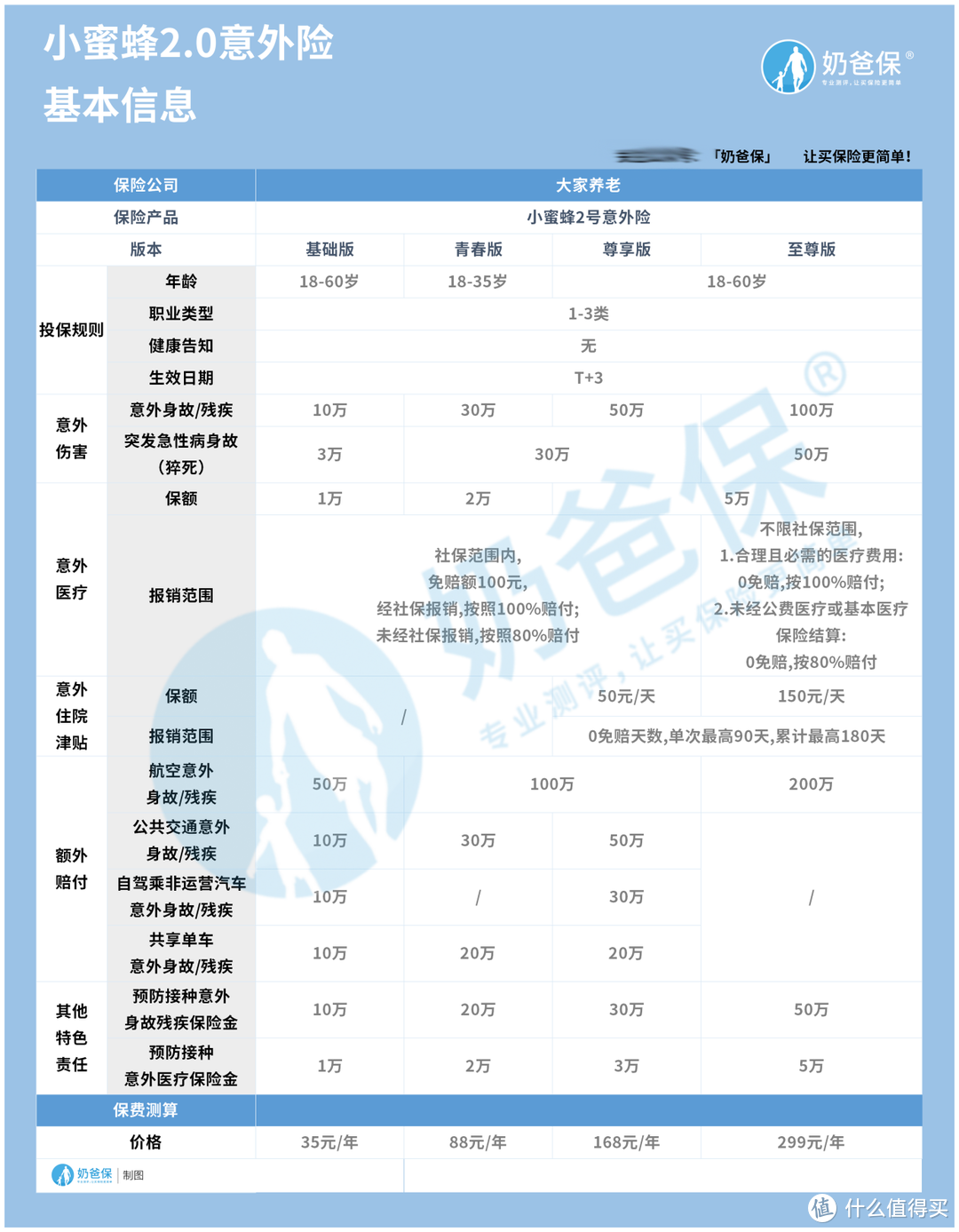 大家养老小蜜蜂2号意外险的海陆空保障是什么？哪个版本性价比最高？