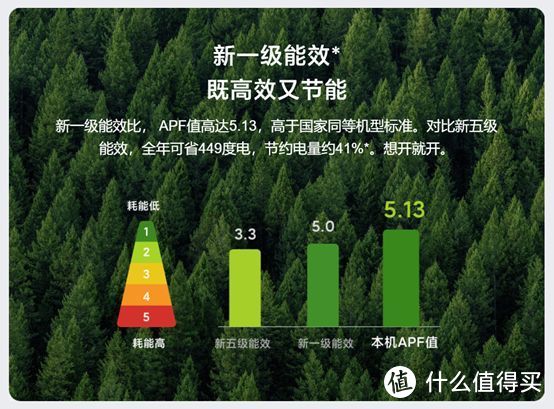 买空调选“匹数”？第一步就错了！