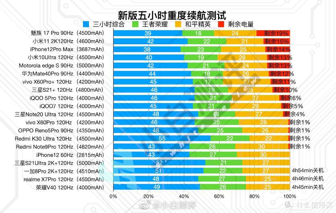 都2021年了，仍被评为「年度真香旗舰」的魅族17系列，究竟香在何处！