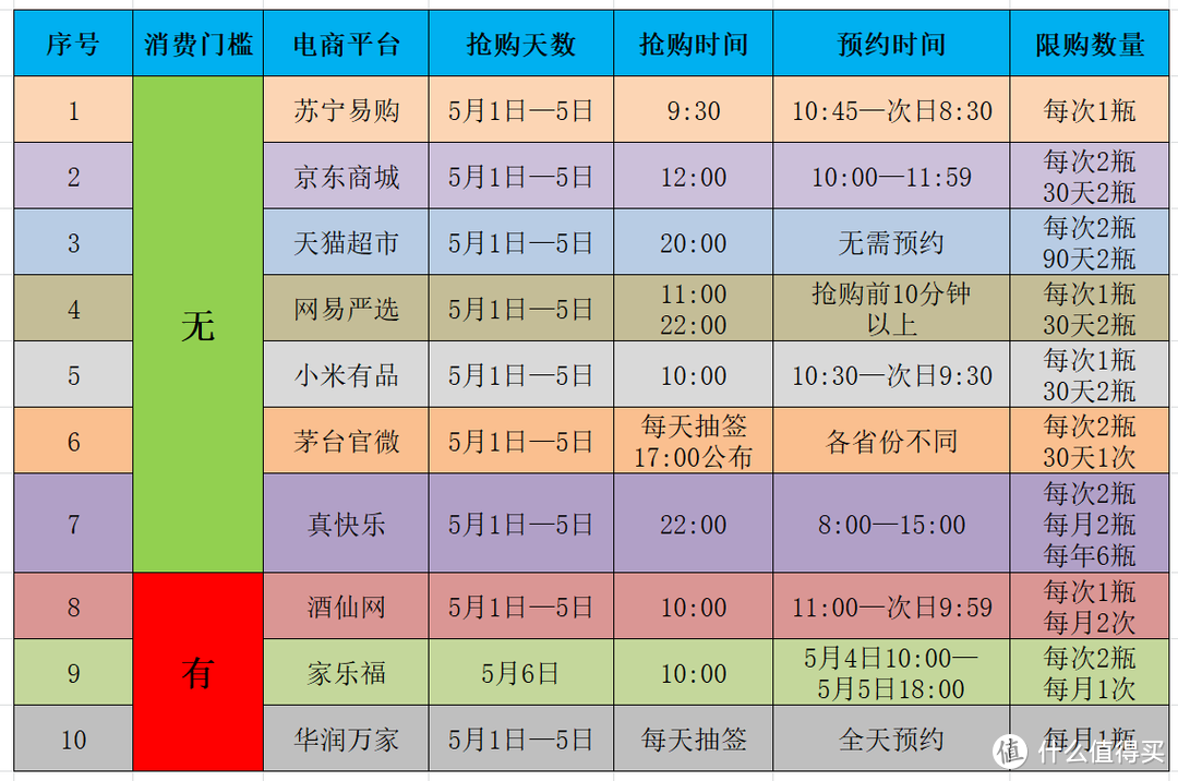 五一在家抢茅台指南，全网每天11次渠道合集+规则+重要经验心得分享【必收藏】