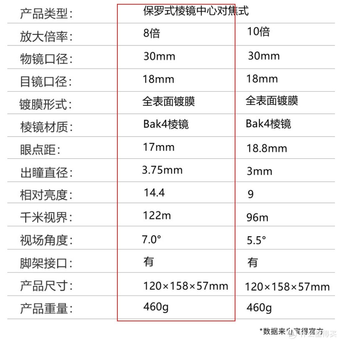 宾得 望远镜 AP 8×30 WP 使用体验