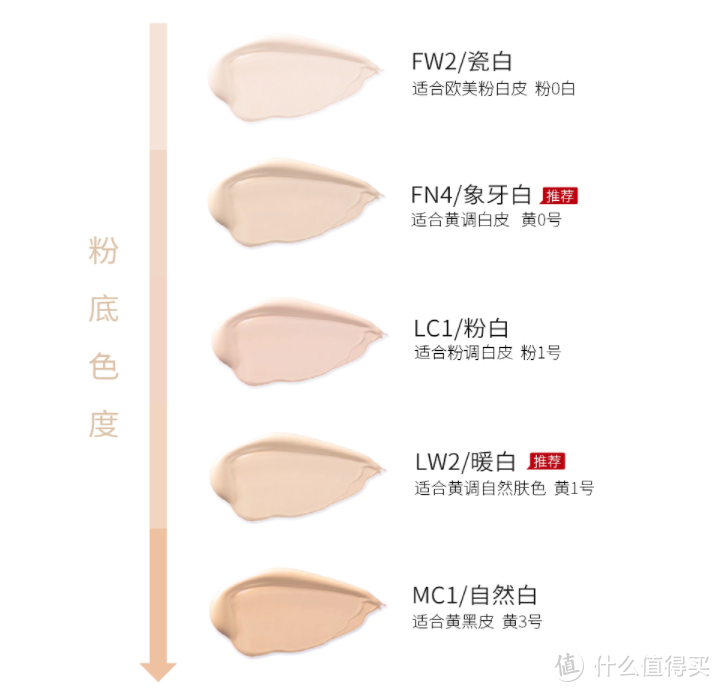 我入手的6款平价好用粉底液推荐，让你时刻奶油肌、出门美美哒！