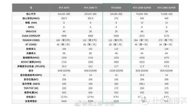 战力不俗甜品卡，七彩虹iGame GeForce RTX 3060显卡开箱评测