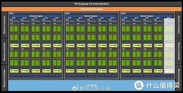 战力不俗甜品卡，七彩虹iGame GeForce RTX 3060显卡开箱评测