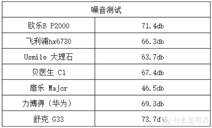 电动牙刷什么牌子好？热门机型深度测评手把手教你选购技巧