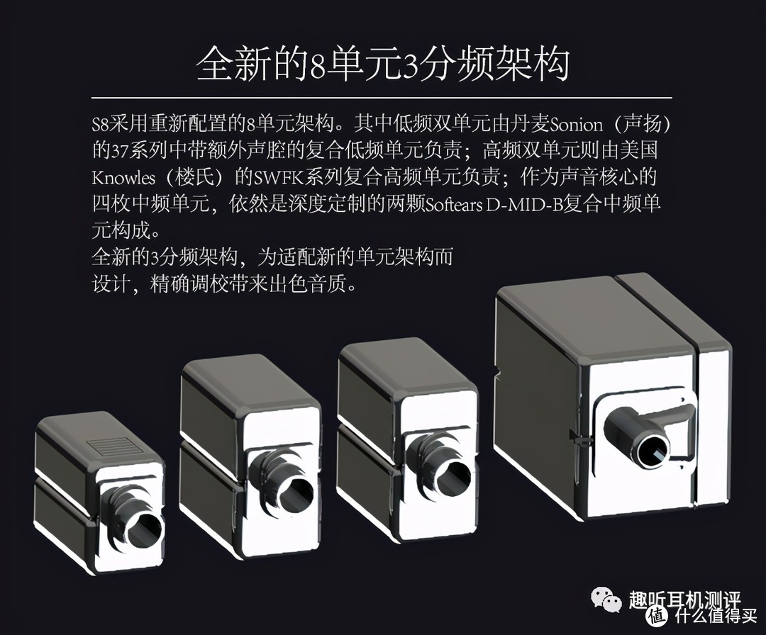 官方文案中对单元的介绍