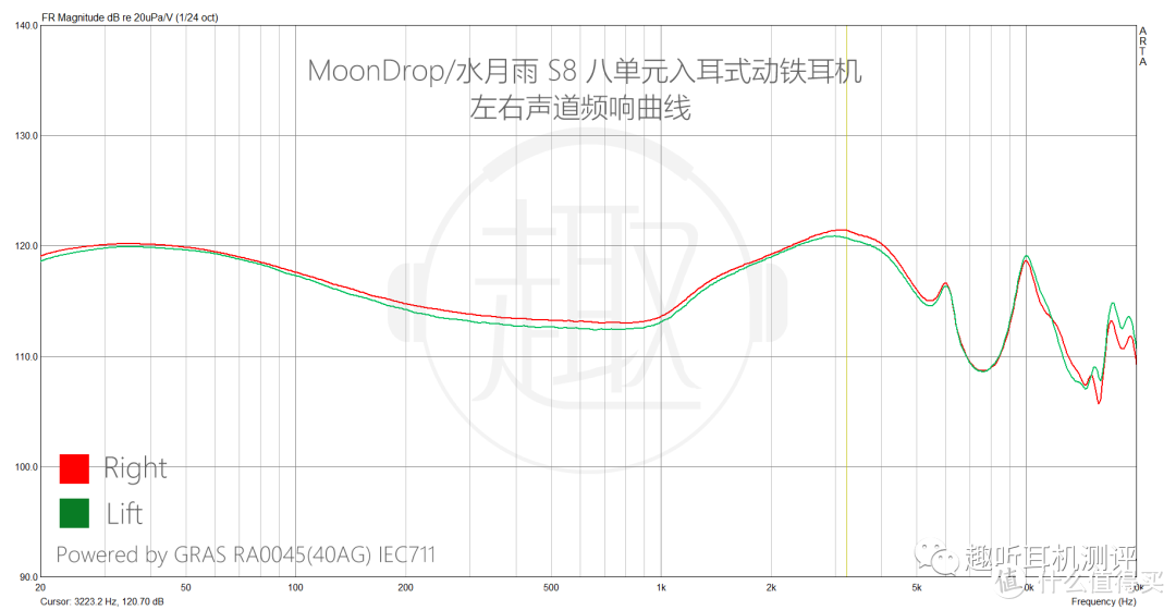 S8 频响曲线