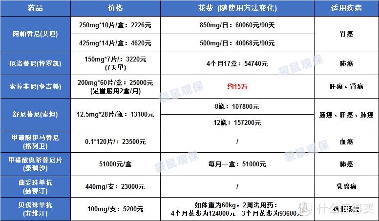 达尔文5号荣耀版：去掉捆绑，给你纯粹保障！