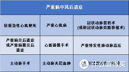 达尔文5号荣耀版：去掉捆绑，给你纯粹保障！