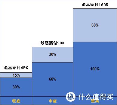 达尔文5号荣耀版：去掉捆绑，给你纯粹保障！