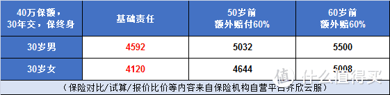 达尔文5号荣耀版：去掉捆绑，给你纯粹保障！