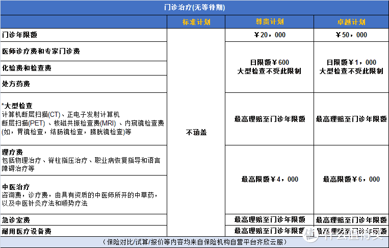 高端人士的选择，极致医疗体验！