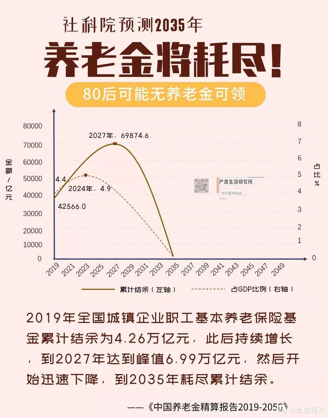 65岁每年领10万不香吗 保险 什么值得买