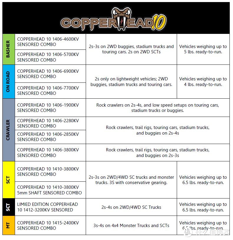 Castle 城堡 Copperhead铜头蛇1/10有感电调套装发布