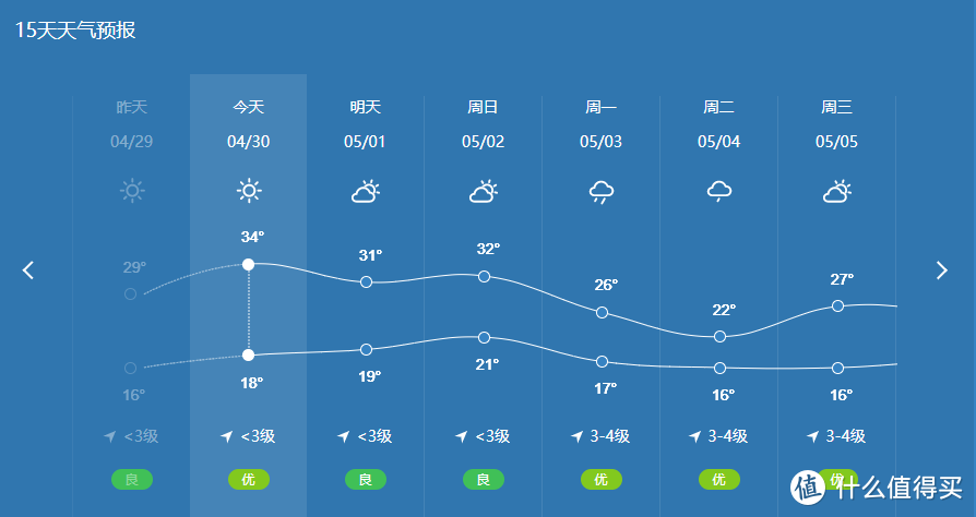 五一家里蹲手册之户外踏青野营，可以带上哪些装备？