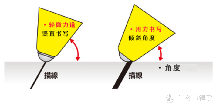 有了这些智能文具，书写自如更高效