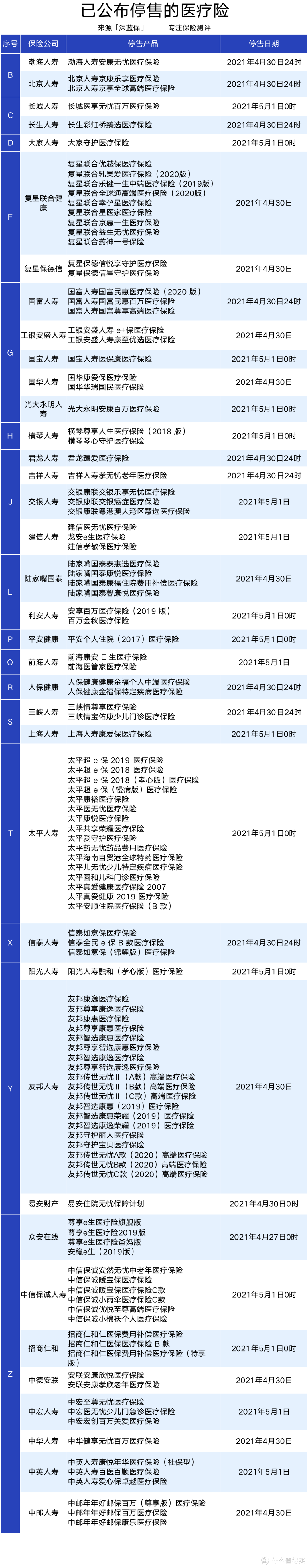 超450款百万医疗将停售，你买的保险中枪了吗？（附百万医疗险停售名单）