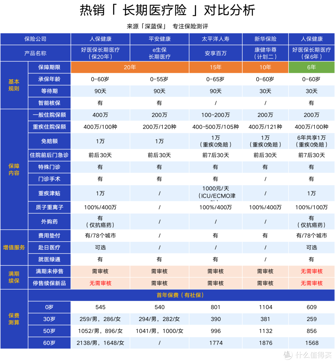 超450款百万医疗将停售，你买的保险中枪了吗？（附百万医疗险停售名单）