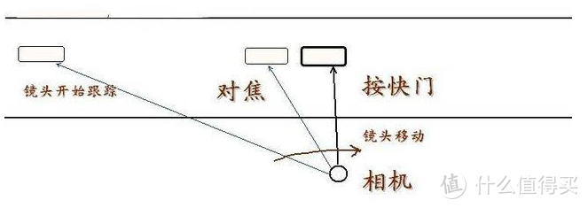 这套追焦摄影大法手把手教你！不光有车哦！