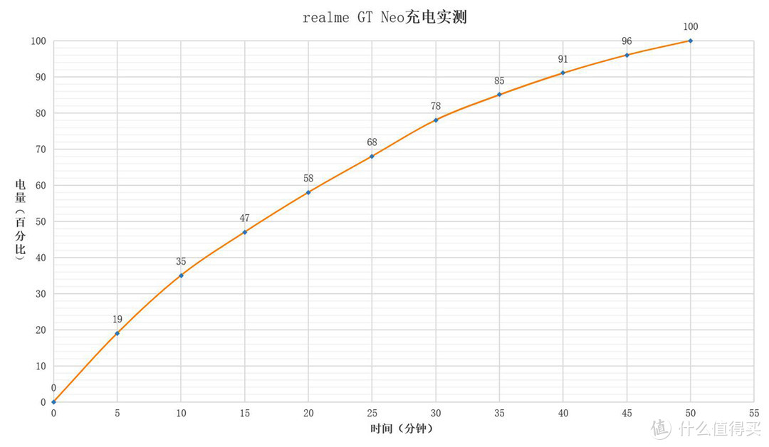 两千元极致性价比，敢越级潮玩旗舰机，realme 真我GT Neo 5G手机