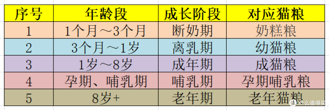 做合格铲屎官，喵星人大爱的6款轻奢猫粮推荐清单