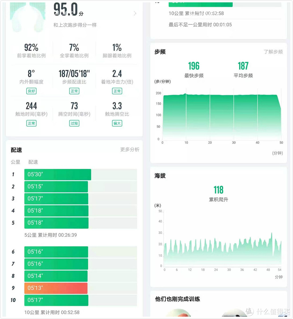 健身慢跑对智能跑鞋的初体验——咕咚5K跑鞋2.0