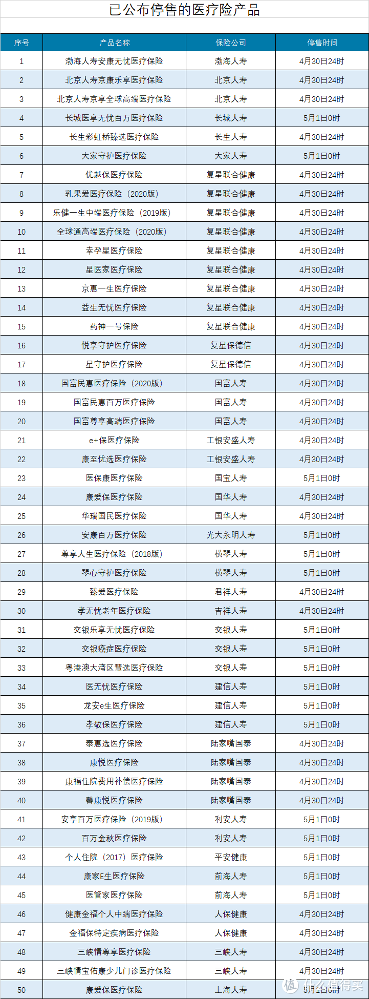 坤鹏论保：今天以后，你的百万医疗险停售了吗？