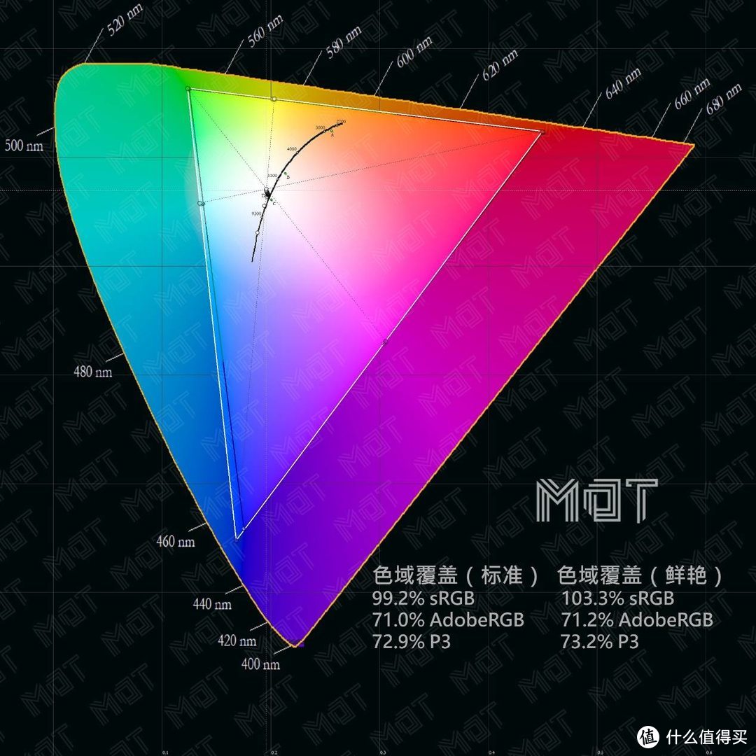 顶级商务本再进化 — X1 Carbon 2021 评测