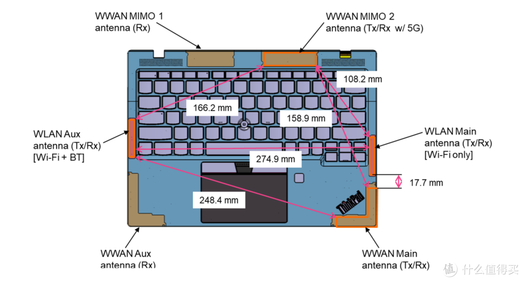 顶级商务本再进化 — X1 Carbon 2021 评测