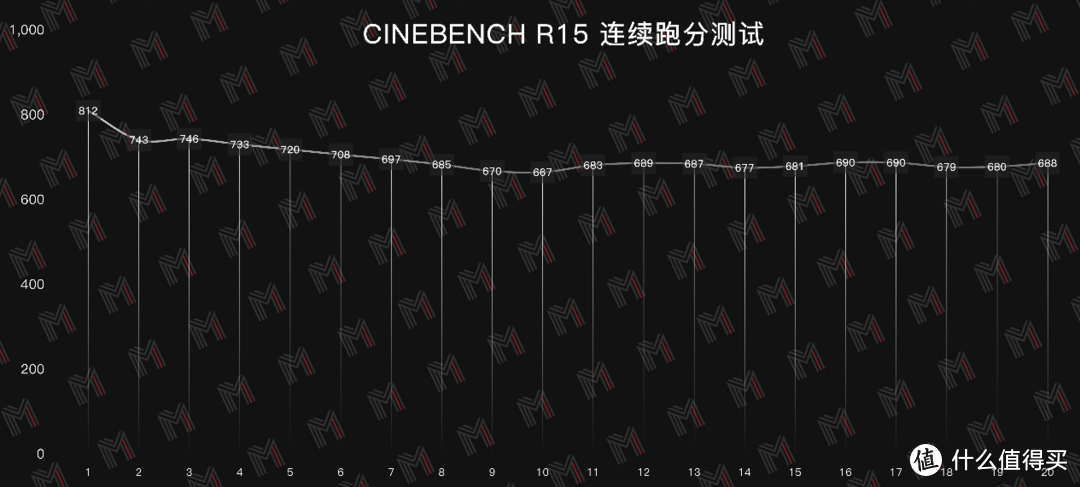 顶级商务本再进化 — X1 Carbon 2021 评测